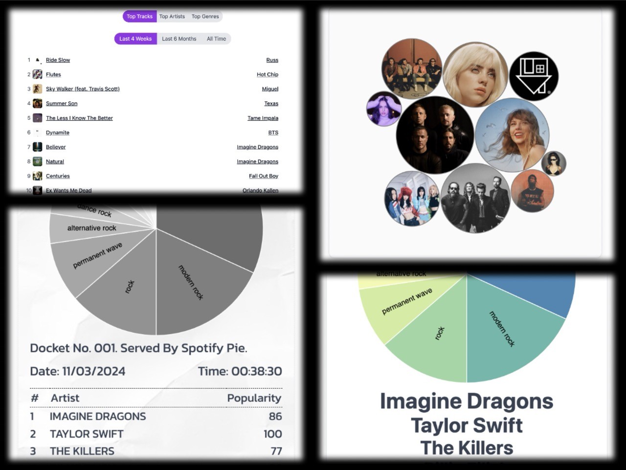 Spotify Charts